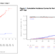 Vaccine curves for both the Pfizer and Moderna vaccines